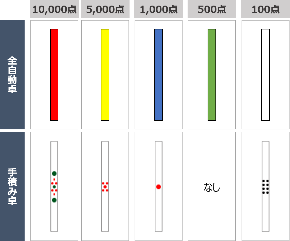 点棒の種類
