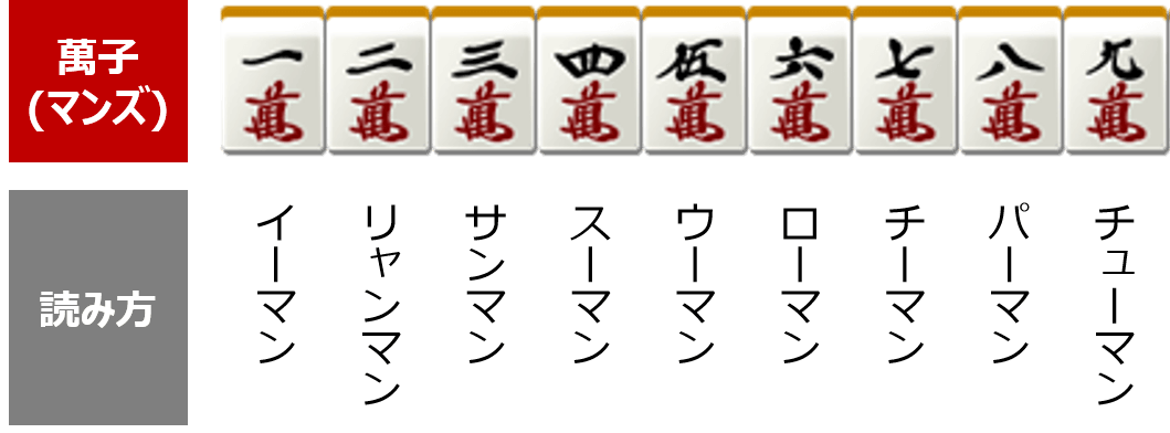 萬子(マンズ)の種類