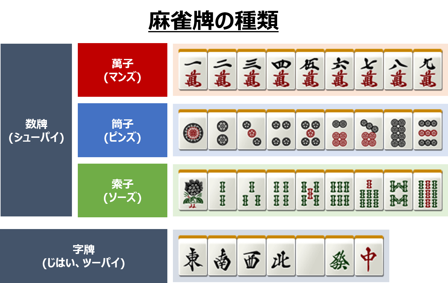 麻雀牌の種類