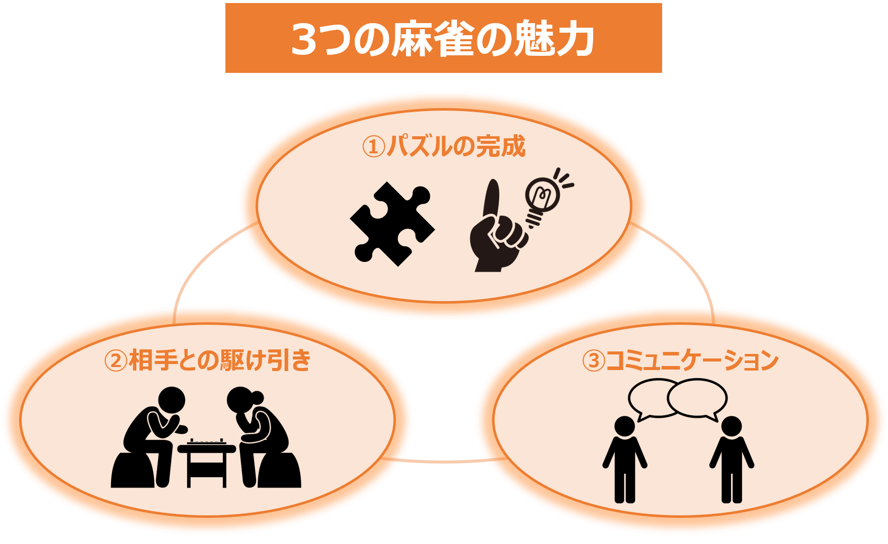 麻雀の3つの面白さ・魅力