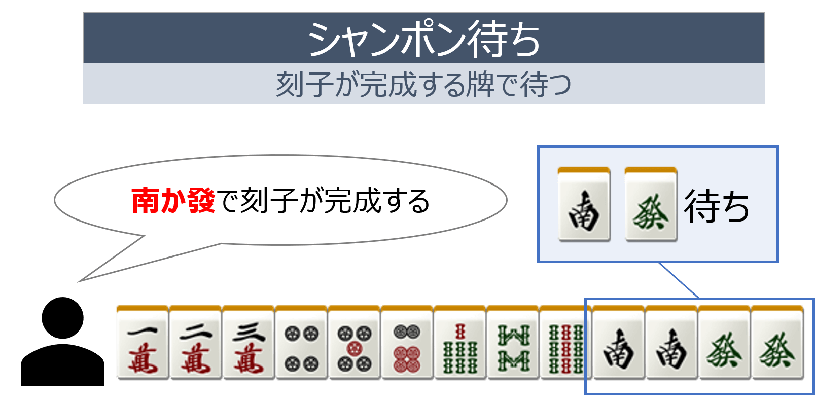 シャンポン待ちの説明