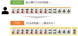 テンパイとアガリ