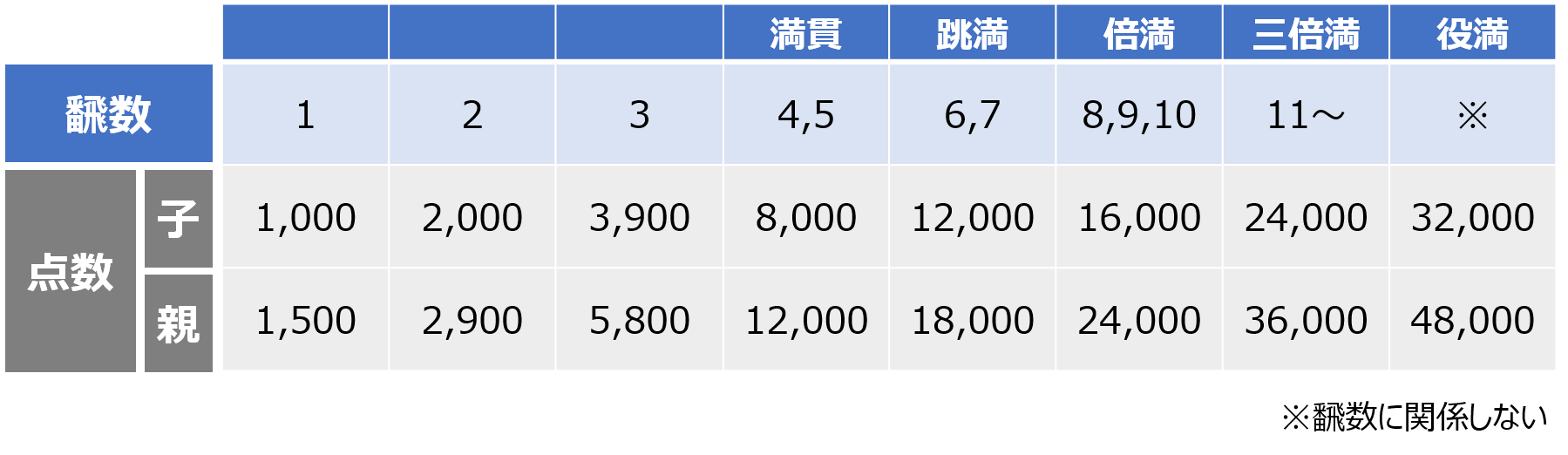 手点数のイメージ