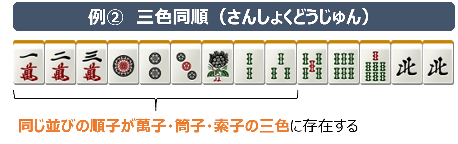 三色同順の例