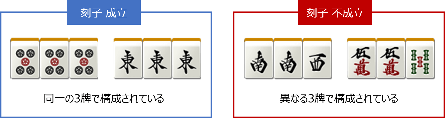 刻子(コーツ)の説明