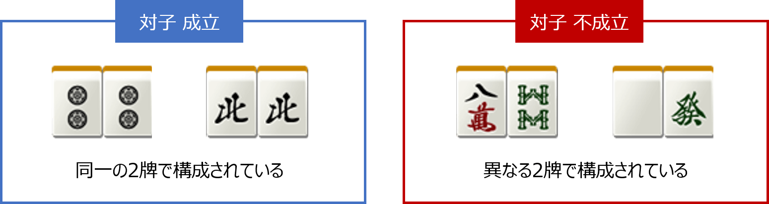 対子(トイツ)の説明