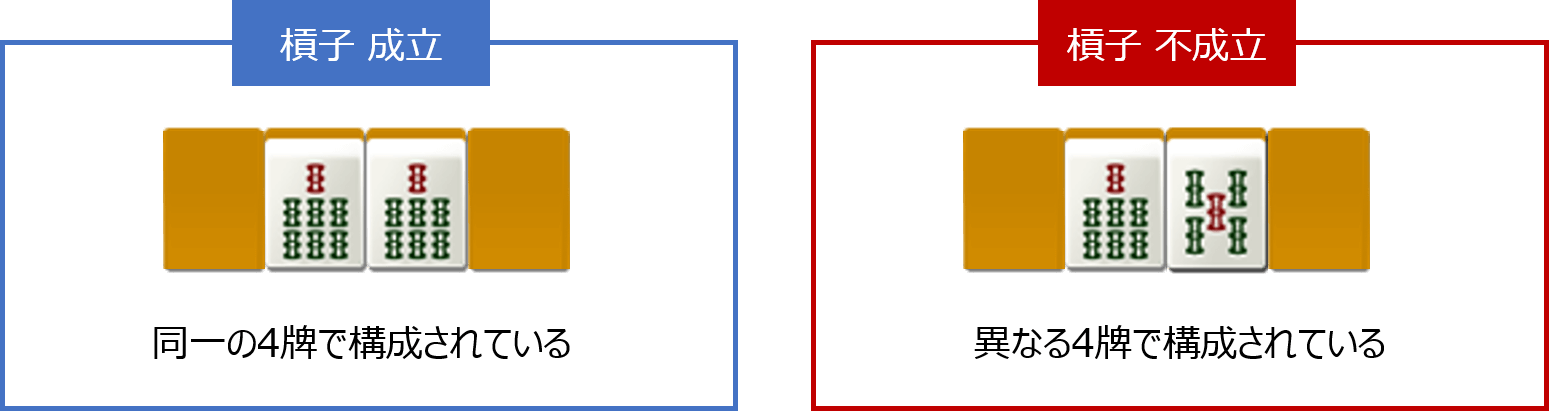 槓子(カンツ)の説明
