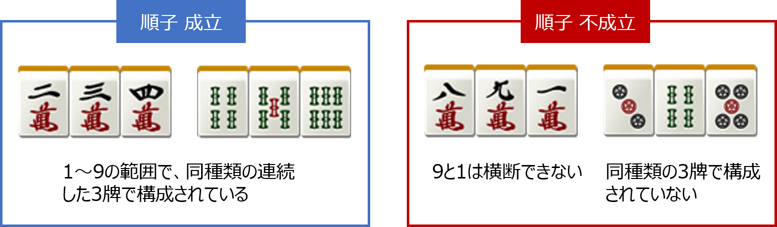 順子(シュンツ)の説明