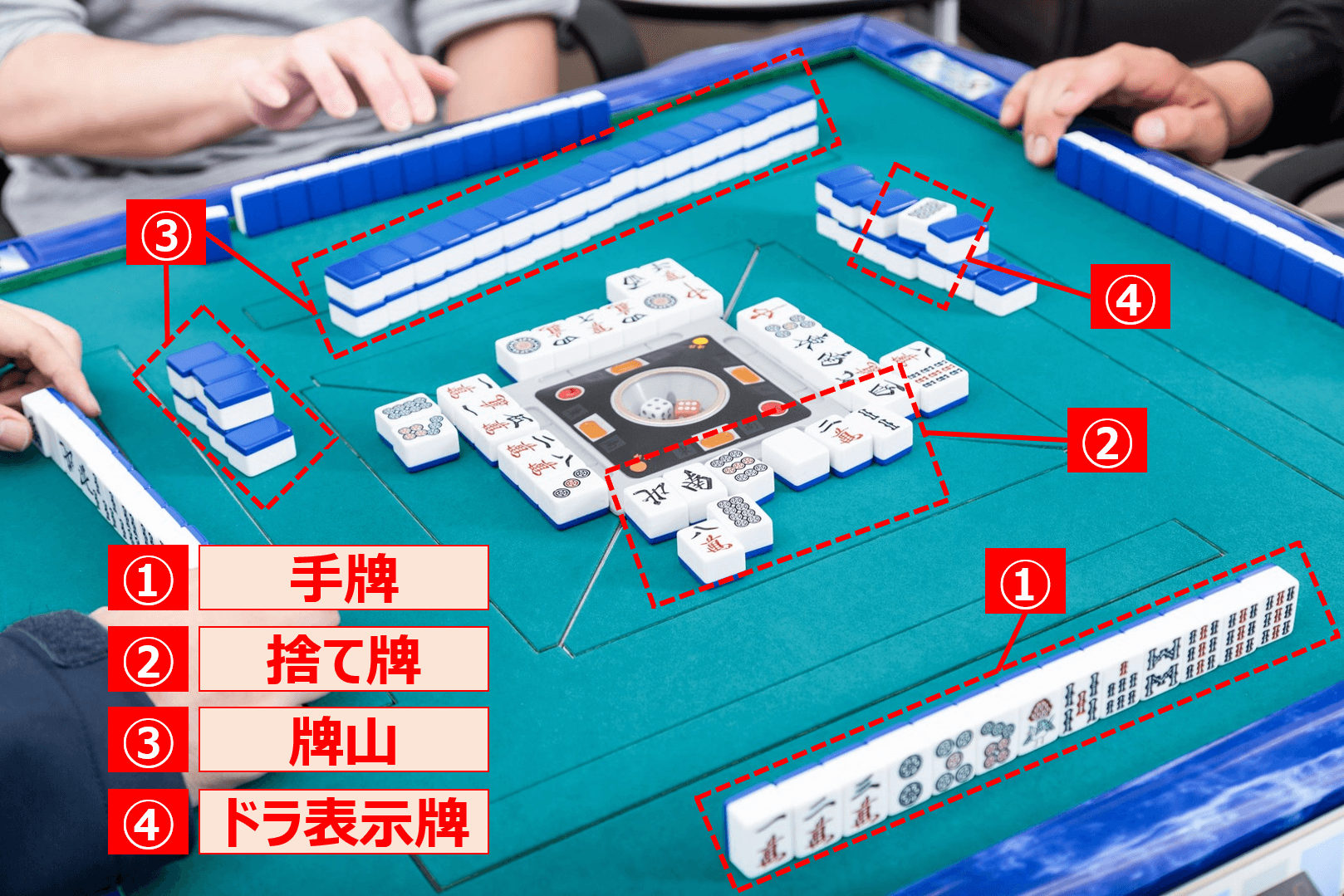 麻雀卓の説明