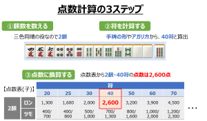 点数計算の3ステップ