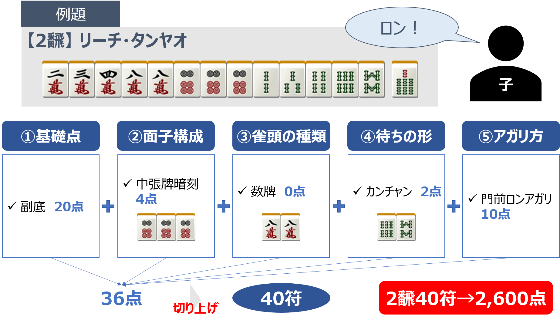 符計算の例題の回答