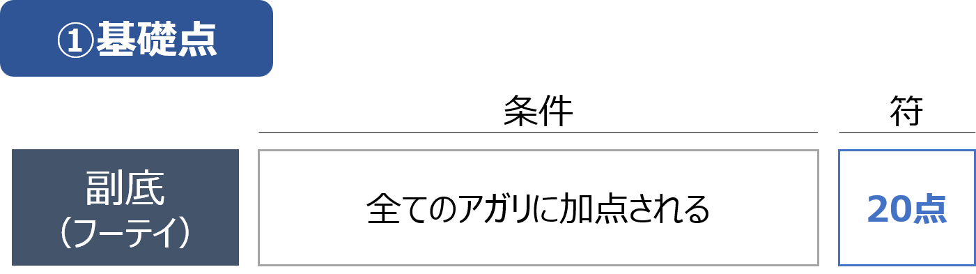 符計算の基礎点