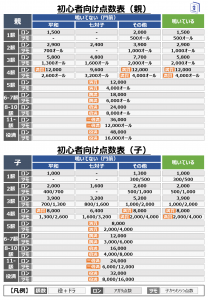初心者向けの点数表のPDFファイルイメージ