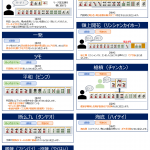 役一覧、役リスト