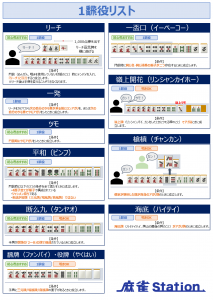 役一覧、役リスト