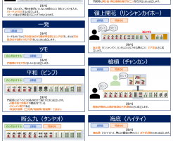 役一覧、役リスト