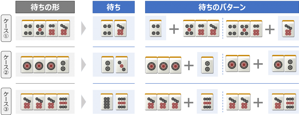 麻雀の難しい2種類待ち