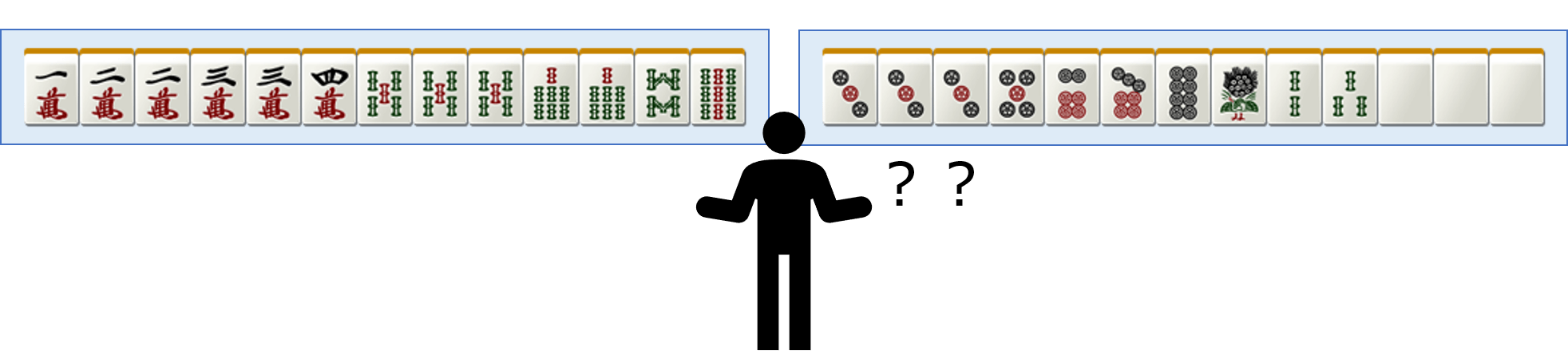 難しい待ちのイメージ