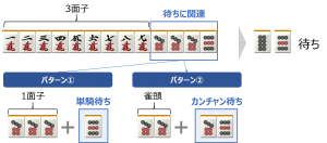 麻雀の難しい待ち（2種類待ち）