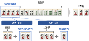 麻雀の難しい待ち（3種類待ち）