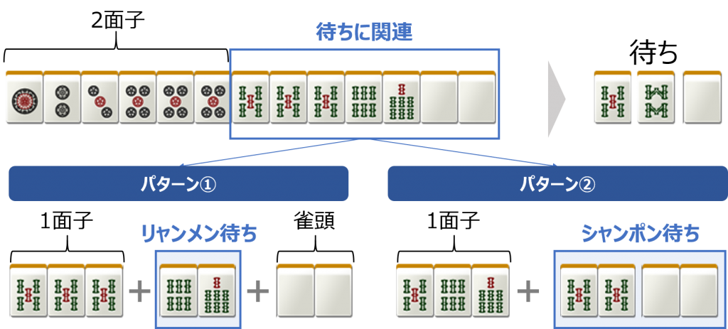 麻雀の難しい3種類待ち