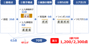 点数計算の練習_上級解説1