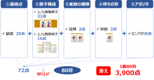 点数計算の練習_上級解説2