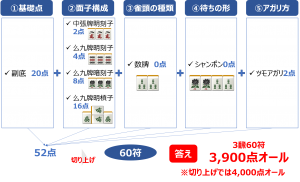 点数計算の練習_上級解説3