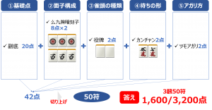 点数計算の練習_上級解説5