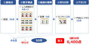 点数計算の練習_上級解説6