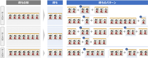麻雀の3種類待ちのまとめ2