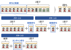 麻雀の難しい待ち（3種類待ちPart2①）