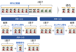 麻雀の難しい待ち（3種類待ち）