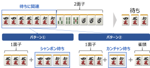 麻雀の難しい待ち（3種類待ちPart2③）