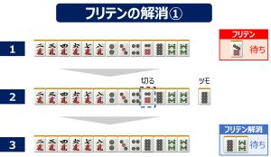 フリテンの解消方法1