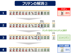 フリテンの解消方法2