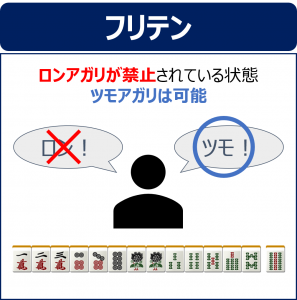 麻雀のフリテンの説明