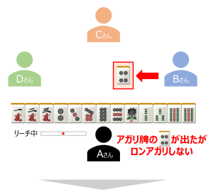リーチ中のフリテン1