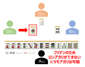 リーチ中のフリテン2