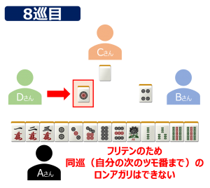 麻雀の同巡フリテン1