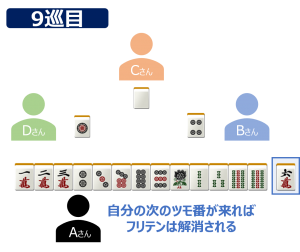 麻雀の同巡フリテン2