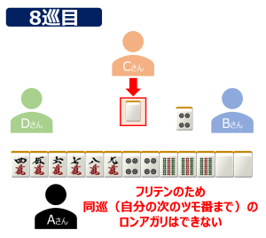 麻雀の同巡フリテン3
