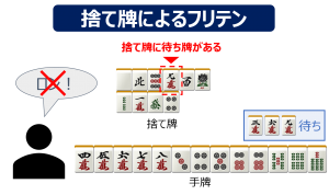 捨て牌によるフリテン
