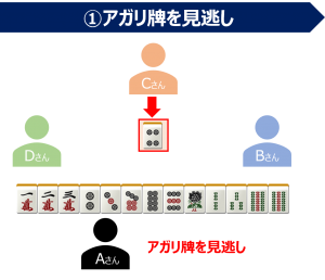 鳴きが入った場合の同巡フリテン1