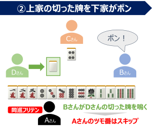 鳴きが入った場合の同巡フリテン2