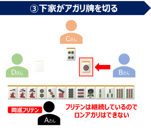 鳴きが入った場合の同巡フリテン3
