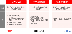 麻雀の反則のまとめ