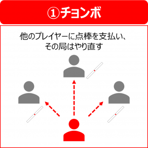 麻雀のチョンボ