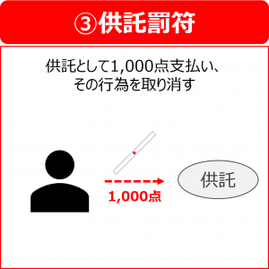 麻雀のチョンボ