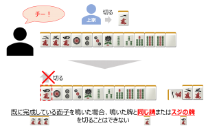 麻雀の喰い替えの説明